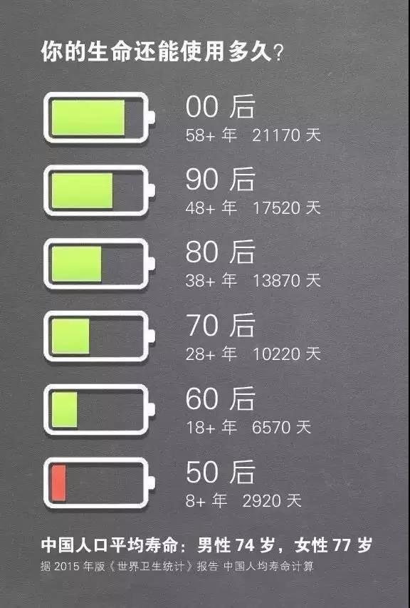 除了不谙世事的孩子,其实我们每个人都已经电量不足.